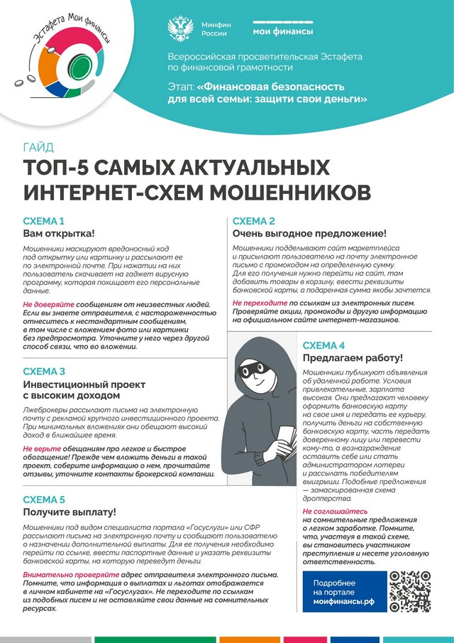 Финансовая грамотность